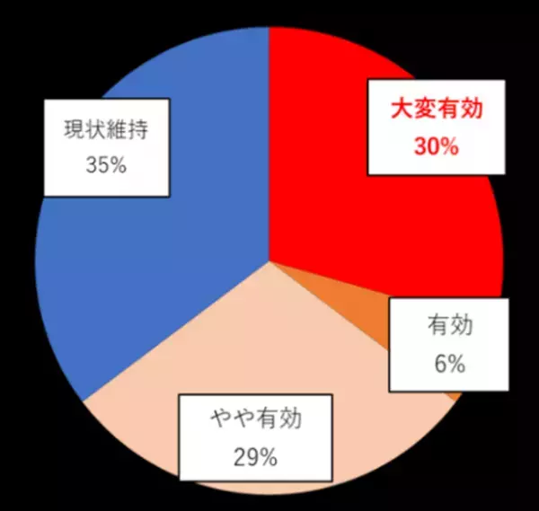 発売20周年を迎えた女性用育毛剤『リリィジュ』から世界初※1の冷却育毛剤『薬用リリィジュ 冷感育毛エッセンス』を新発売