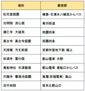 お気に入りのアートを京阪沿線で発見！連続企画「デジタルスタンプラリー みっけ！アート＆ウォーク」の第2弾「心ときめくお庭とスイーツ！癒やしのアートさんぽ」を実施します