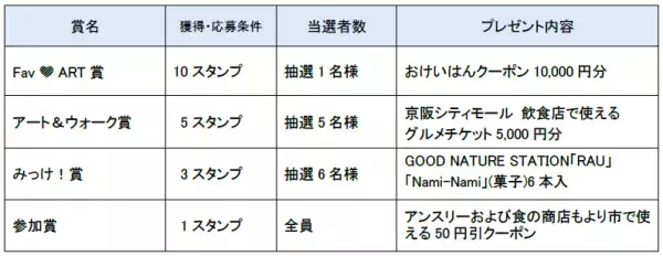 お気に入りのアートを京阪沿線で発見！連続企画「デジタルスタンプラリー みっけ！アート＆ウォーク」の第2弾「心ときめくお庭とスイーツ！癒やしのアートさんぽ」を実施します