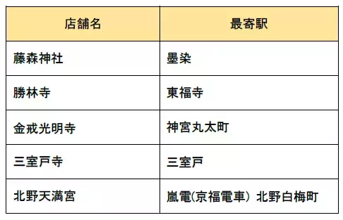 お気に入りのアートを京阪沿線で発見！連続企画「デジタルスタンプラリー みっけ！アート＆ウォーク」の第2弾「心ときめくお庭とスイーツ！癒やしのアートさんぽ」を実施します