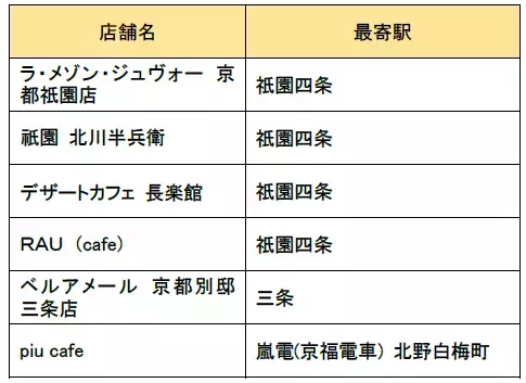 お気に入りのアートを京阪沿線で発見！連続企画「デジタルスタンプラリー みっけ！アート＆ウォーク」の第2弾「心ときめくお庭とスイーツ！癒やしのアートさんぽ」を実施します