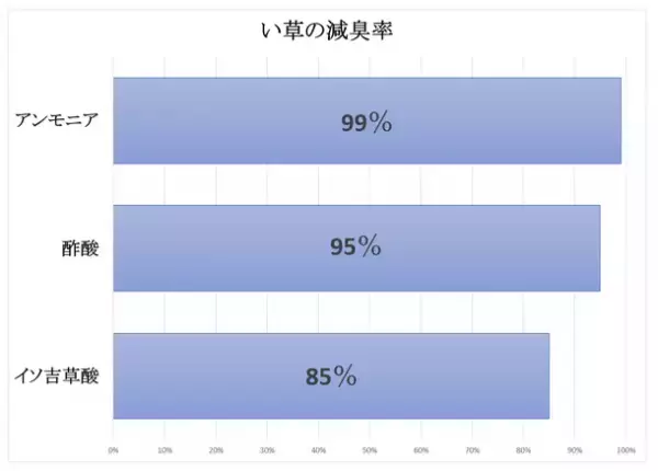 お気に入りの靴を素足でさらっと！ムレやにおいを防ぐ機能性　サステナブルな「畳インソール」新発売　～父の日ギフトにもピッタリ～
