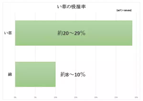 お気に入りの靴を素足でさらっと！ムレやにおいを防ぐ機能性　サステナブルな「畳インソール」新発売　～父の日ギフトにもピッタリ～