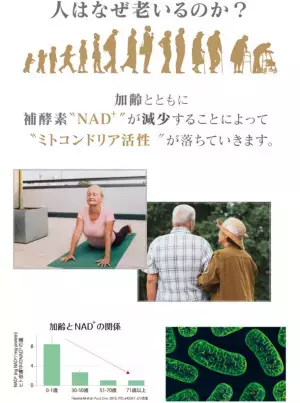 NMNの次に来る細胞活性成分＜デアザフラビン＞と＜5-ALA＞をW配合した世界初※のサプリメント『DEAZAFLAVIN plus 5-ALA』を6月上旬に発売