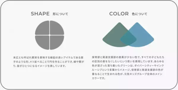 埼玉県朝霞市初　児童発達支援センター「元気キッズ チルズ」グランドオープン！オープンに際して、ブランドシンボルマークをリニューアル