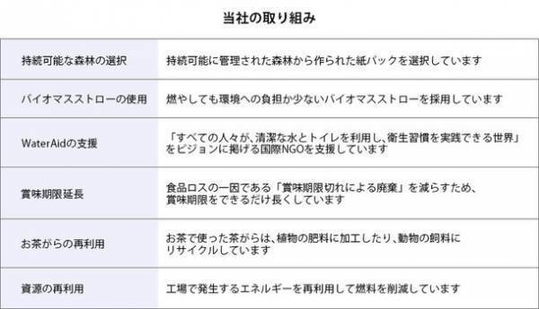 エルビーが独自のエコマーク「エルビーはエコ友」を制定　自社のエコに対する取り組みを新たに発信