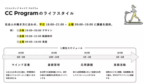 水戸市・保和苑前リノベーション物件を活用した「社会人キャリア育成プログラム」を開始　8月にオープン決定