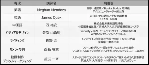 水戸市・保和苑前リノベーション物件を活用した「社会人キャリア育成プログラム」を開始　8月にオープン決定