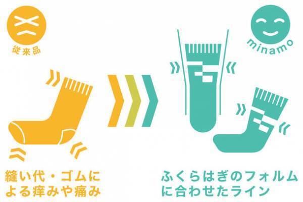履く方向・裏表・左右・ペア・縫い目のない自由な靴下！もう誰も間違えない、目を閉じてでも履ける靴下「minamo」　CAMPFIREにて目標金額160％を達成！6/30までプロジェクト継続実施