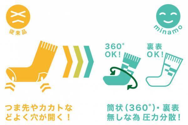履く方向・裏表・左右・ペア・縫い目のない自由な靴下！もう誰も間違えない、目を閉じてでも履ける靴下「minamo」　CAMPFIREにて目標金額160％を達成！6/30までプロジェクト継続実施