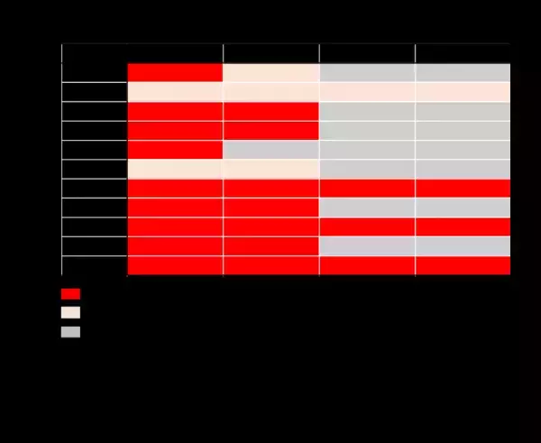 線虫の性はランダムに決まる！？線虫の性決定には発生ノイズの影響が大きいことが判明