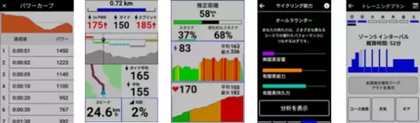 Garmin サイクルコンピューターEdgeシリーズにソーラー充電モデルが誕生！『Edge 1040 Solar』『Edge 1040』を2022年6月16日(木)に発売