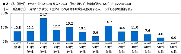 全国清涼飲料連合会調べ　35.8%が「自販機横のボックスはゴミ箱ではなく、飲料容器専用のリサイクルボックスであることを知らなかった」と回答