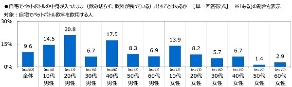 全国清涼飲料連合会調べ　35.8%が「自販機横のボックスはゴミ箱ではなく、飲料容器専用のリサイクルボックスであることを知らなかった」と回答