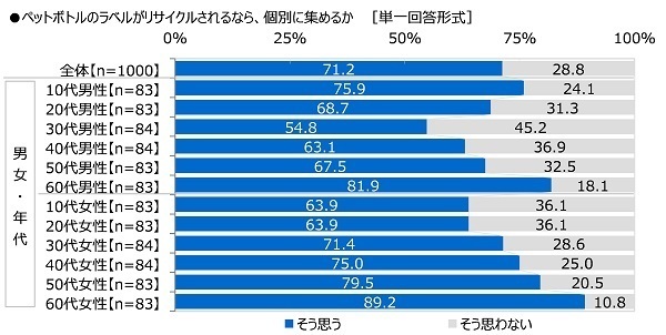 全国清涼飲料連合会調べ　35.8%が「自販機横のボックスはゴミ箱ではなく、飲料容器専用のリサイクルボックスであることを知らなかった」と回答