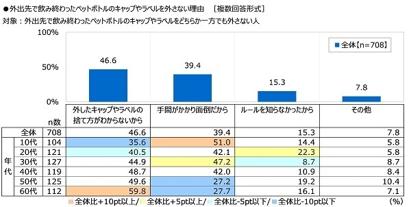 全国清涼飲料連合会調べ　35.8%が「自販機横のボックスはゴミ箱ではなく、飲料容器専用のリサイクルボックスであることを知らなかった」と回答