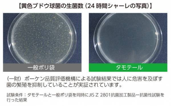 Makuakeで目標金額900％近くを達成！マルチ鮮度保持袋「タモテール」がアマゾンにて一般販売開始！