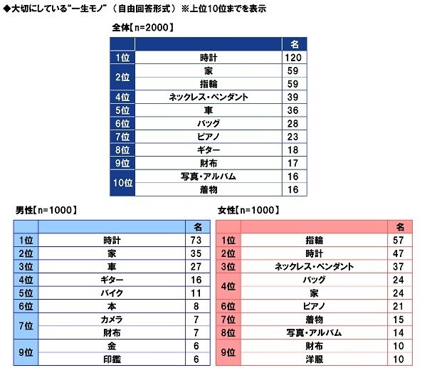 ＰＧＦ生命調べ　還暦に見えない！　容姿が若いと思う同年代の有名人は、やっぱりこの人だった！　男性有名人1位は「藤井 フミヤさん」、女性有名人1位は「松田 聖子さん」