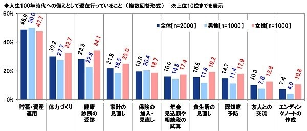 ＰＧＦ生命調べ　還暦に見えない！　容姿が若いと思う同年代の有名人は、やっぱりこの人だった！　男性有名人1位は「藤井 フミヤさん」、女性有名人1位は「松田 聖子さん」