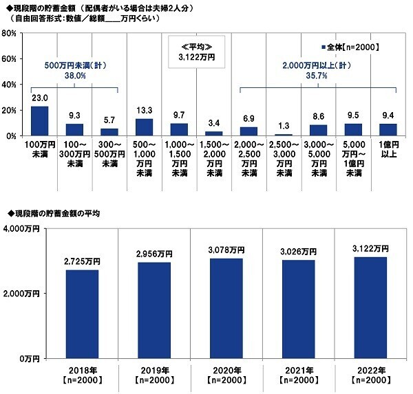 ＰＧＦ生命調べ　還暦に見えない！　容姿が若いと思う同年代の有名人は、やっぱりこの人だった！　男性有名人1位は「藤井 フミヤさん」、女性有名人1位は「松田 聖子さん」