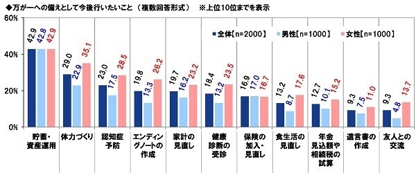 ＰＧＦ生命調べ　還暦に見えない！　容姿が若いと思う同年代の有名人は、やっぱりこの人だった！　男性有名人1位は「藤井 フミヤさん」、女性有名人1位は「松田 聖子さん」