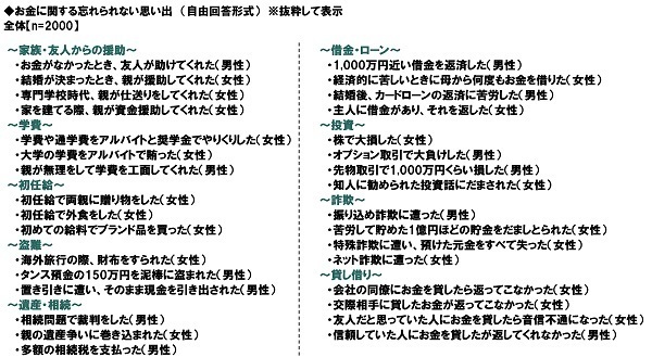 ＰＧＦ生命調べ　還暦に見えない！　容姿が若いと思う同年代の有名人は、やっぱりこの人だった！　男性有名人1位は「藤井 フミヤさん」、女性有名人1位は「松田 聖子さん」