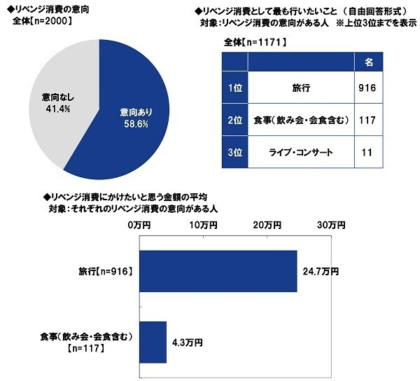 ＰＧＦ生命調べ　還暦に見えない！　容姿が若いと思う同年代の有名人は、やっぱりこの人だった！　男性有名人1位は「藤井 フミヤさん」、女性有名人1位は「松田 聖子さん」