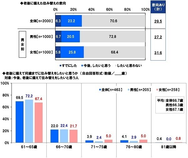 ＰＧＦ生命調べ　還暦に見えない！　容姿が若いと思う同年代の有名人は、やっぱりこの人だった！　男性有名人1位は「藤井 フミヤさん」、女性有名人1位は「松田 聖子さん」