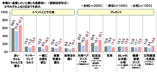 ＰＧＦ生命調べ　還暦に見えない！　容姿が若いと思う同年代の有名人は、やっぱりこの人だった！　男性有名人1位は「藤井 フミヤさん」、女性有名人1位は「松田 聖子さん」