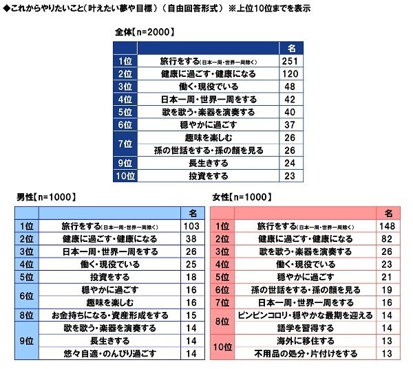 ＰＧＦ生命調べ　還暦に見えない！　容姿が若いと思う同年代の有名人は、やっぱりこの人だった！　男性有名人1位は「藤井 フミヤさん」、女性有名人1位は「松田 聖子さん」