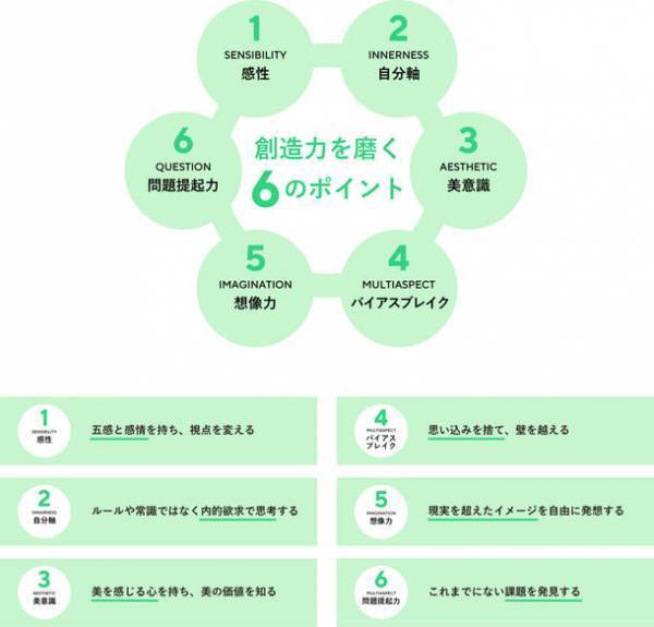 ビジネスに活かせる“美大式アート思考”を学ぶ「WEアートスクール」が2022年秋 開校