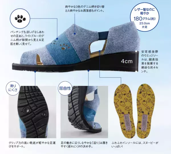 ライトブルーのデニム柄をうつした、美脚サンダル＜スヌーピーしあわせのデニムブルー＞新発売！
