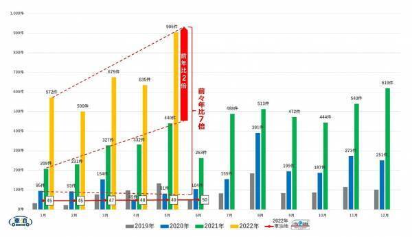 ＤＸな車泊（くるまはく）全国５０スポットに
