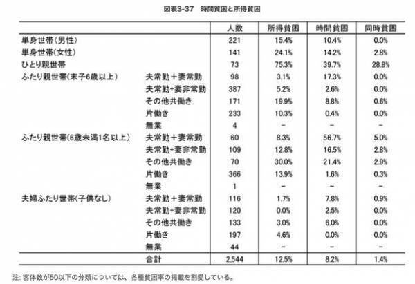 ママの自立支援をするオンラインスクール『ディベカレ』がクラウドファンディングで目標額に対して500％の資金調達を達成！パソコンの貸与や奨学支援制度を整え、6月10日に本開校します！