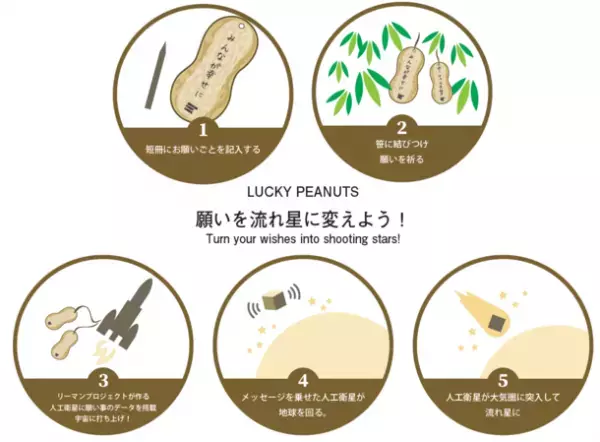 7/7(木)東京タワーメインデッキ　七夕×“ラッキーピーナッツ”イベント開催　ピーナッツ型の短冊に夢や願いを書いて、宇宙に届けよう！～ご来場特典！先着1,000名様にピーナッツ菓子をプレゼント～