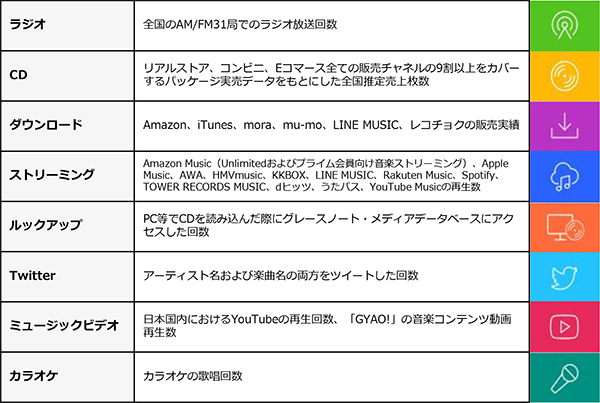 2022年上半期チャート発表！総合ソング・チャート1位は、Aimer「残響散歌」総合アルバム・チャート1位は、SixTONES『CITY』