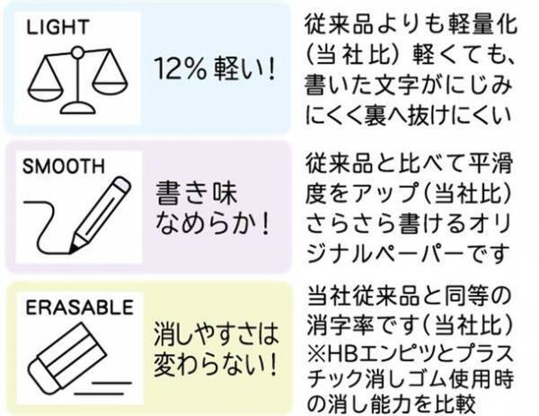 さらさら書ける軽い学習帳『スタディライト』シリーズ新登場　発売日：2022年7月1日