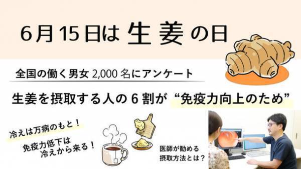 ＜6月15日は生姜の日！生姜に関する調査＞～全国の働く男女2,000名対象～　免疫力向上でコロナに負けない体づくりを！〇〇と摂取で効果倍増！？“おなかのお悩み専門医”に聞いたおすすめの摂取方法とは？