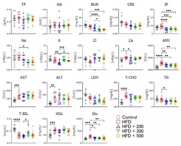 海洋深層水由来のバランスウォーターに健康効果を発見　バランスウォーターの最適な硬度を提案