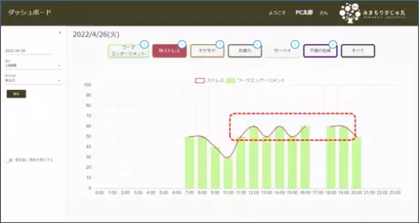 バイタルデータから心身の状態を把握し社員のエンゲージメント向上につなげる「みまもりがじゅ丸(R)オフィスプラス」提供開始　～1カ月間の無料トライアルを実施～