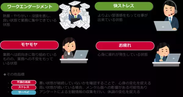 バイタルデータから心身の状態を把握し社員のエンゲージメント向上につなげる「みまもりがじゅ丸(R)オフィスプラス」提供開始　～1カ月間の無料トライアルを実施～