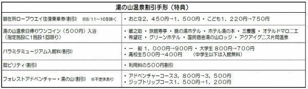 ～この夏　観光列車「つどい」で夏祭りを体験～湯の山温泉「夏祭り列車」、「夕涼み列車」ツアーを実施します