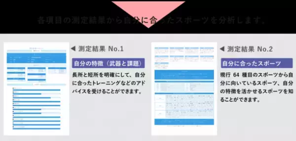 データメトリクスに基づいた運動能力測定会を実施！学校では測定が難しかった能力を調査し、子どもの特性に基づいた長所を判別