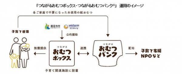 香川県観音寺市と「つながるおむつボックス・つながるおむつバンク※」の実証実験を開始