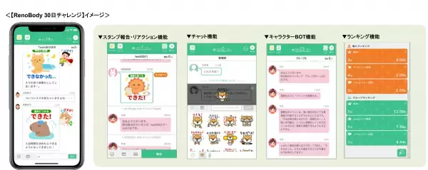 “ネオスの「RenoBody」健康経営支援サービス第2弾！”健康行動の習慣化と組織のコミュニケーション活性化を実現する【RenoBody 30日チャレンジ】提供開始