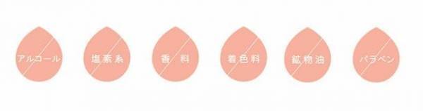 ウイルス疫学研究から生まれたアルコールフリーのライフスタイルブランド『AminoAreaStyleEdition』誕生　2022年6月24日(金)に発売