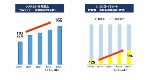 『デオトイレ 取替サンド・シート』から“クリアサボンの香り”夏季限定品として発売