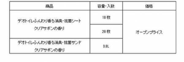 『デオトイレ 取替サンド・シート』から“クリアサボンの香り”夏季限定品として発売