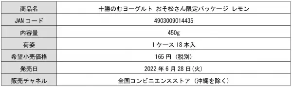 「十勝のむヨーグルト」のパッケージが「おそ松さん」だらけに！全38種類の限定パッケージを展開！2022年6月27日(月)全国で新発売。好きな6つ子＆コンビを探そう！