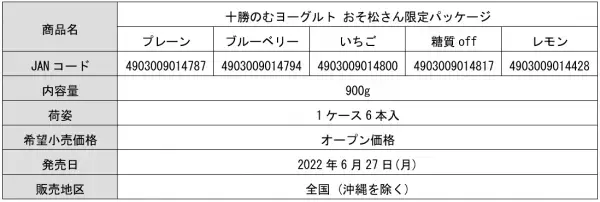 「十勝のむヨーグルト」のパッケージが「おそ松さん」だらけに！全38種類の限定パッケージを展開！2022年6月27日(月)全国で新発売。好きな6つ子＆コンビを探そう！
